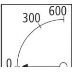 Einbau-Amperemeter